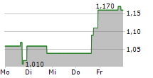 EIGHTCO HOLDINGS INC 5-Tage-Chart