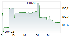 EIRCOM FINANCE DAC 5-Tage-Chart