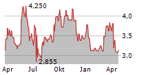 EKINOPS SAS Chart 1 Jahr