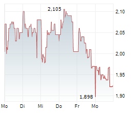 EKINOPS SAS Chart 1 Jahr
