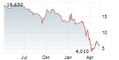 EKOPAK NV Chart 1 Jahr