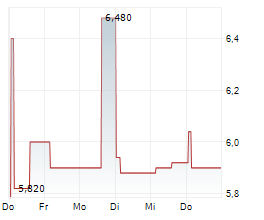 EKOPAK NV Chart 1 Jahr