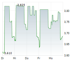 EKOPAK NV Chart 1 Jahr