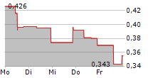 EKSO BIONICS HOLDINGS INC 5-Tage-Chart