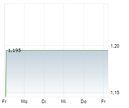 EKSPRESS GRUPP AS Chart 1 Jahr EKSPRESS GRUPP AS Chart 1 Jahr
