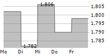 EKTER SA 5-Tage-Chart