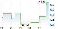 EL.EN SPA 5-Tage-Chart