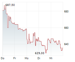 ELBIT SYSTEMS LTD Chart 1 Jahr