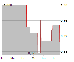 ELECTRA BATTERY MATERIALS CORPORATION Chart 1 Jahr