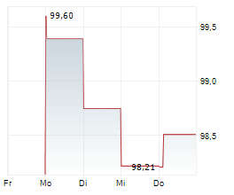 ELECTRICITE DE FRANCE Chart 1 Jahr