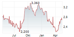 ELECTRICITY GENERATING PCL Chart 1 Jahr