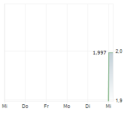 ELECTRO-ALFA INTERNATIONAL SA Chart 1 Jahr