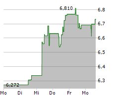 ELECTROLUX AB Chart 1 Jahr