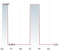 ELEGANCE OPTICAL INTERNATIONAL HOLDINGS LTD Chart 1 Jahr