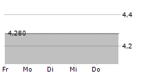 ELEKTA AB ADR 5-Tage-Chart