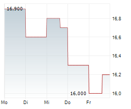 ELEMENT FLEET MANAGEMENT CORP Chart 1 Jahr ELEMENT FLEET MANAGEMENT CORP Chart 1 Jahr
