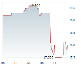 ELEMENT FLEET MANAGEMENT CORP Chart 1 Jahr