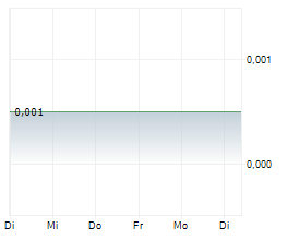 ELEMENT79 GOLD CORP Chart 1 Jahr