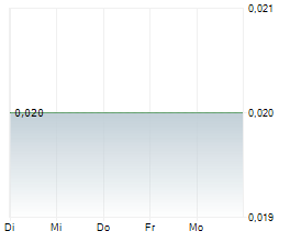 ELEMENT79 GOLD CORP Chart 1 Jahr