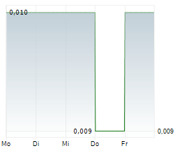 ELEMENT79 GOLD CORP Chart 1 Jahr