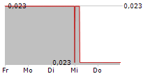 ELEMENT79 GOLD CORP 5-Tage-Chart