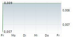 ELEMENT79 GOLD CORP 5-Tage-Chart