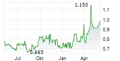 ELEMENTAL ALTUS ROYALTIES CORP Chart 1 Jahr