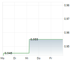 ELEMENTAL ALTUS ROYALTIES CORP Chart 1 Jahr