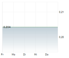 ELEMENTOS LIMITED Chart 1 Jahr