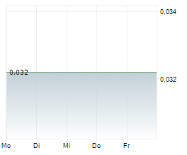 ELEXXION AG Chart 1 Jahr ELEXXION AG Chart 1 Jahr