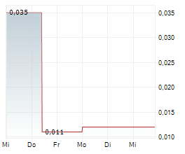 ELEXXION AG Chart 1 Jahr ELEXXION AG Chart 1 Jahr