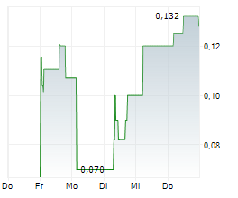 ELEXXION AG Chart 1 Jahr