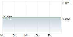 ELEXXION AG 5-Tage-Chart ELEXXION AG 5-Tage-Chart