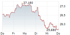 ELIS SA 5-Tage-Chart