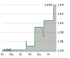 ELKEM ASA Chart 1 Jahr