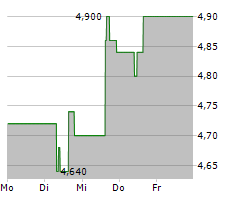 ELLINGTON CREDIT COMPANY Chart 1 Jahr