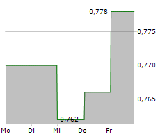 ELLIPTIC LABORATORIES ASA Chart 1 Jahr