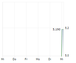 ELLOS HOLDING AB Chart 1 Jahr ELLOS HOLDING AB Chart 1 Jahr