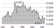 ELNUSA TBK Chart 1 Jahr