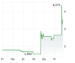 ELONG POWER HOLDING LIMITED Chart 1 Jahr