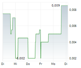 ELSE NUTRITION HOLDINGS INC Chart 1 Jahr