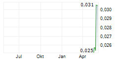 ELYSIAN MINERAL EXPLORATION CORP Chart 1 Jahr