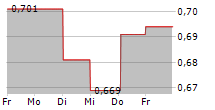 EMAK SPA 5-Tage-Chart