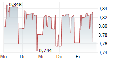 EMAK SPA 5-Tage-Chart