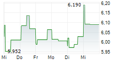 EMBRACER GROUP AB 5-Tage-Chart