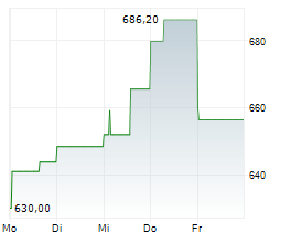 EMCOR GROUP INC Chart 1 Jahr EMCOR GROUP INC Chart 1 Jahr