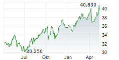 EMERA INC Chart 1 Jahr