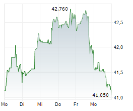 EMERA INC Chart 1 Jahr
