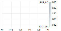 EMERALD HORIZON AG 5-Tage-Chart