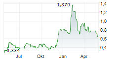 EMERITA RESOURCES CORP Chart 1 Jahr